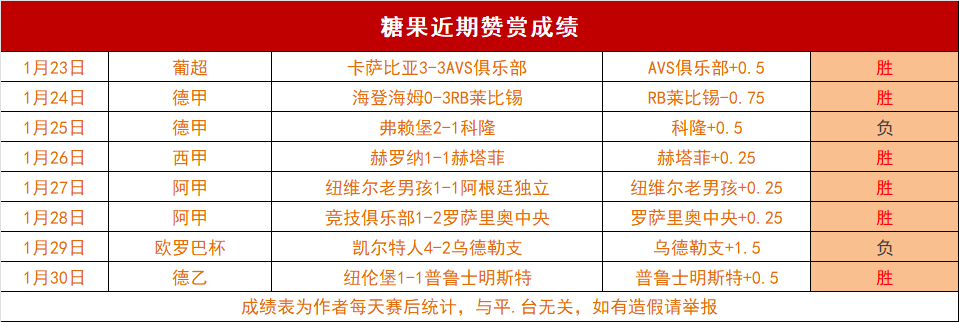 何小珂加盟,青岛西海岸,队几率提升,B体育,体育博彩平台,体育投注,即时赛事投注,体育赔率,B体育官网