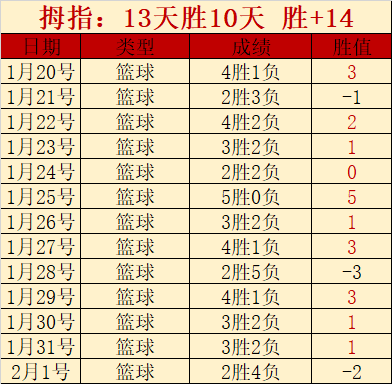 何小珂加盟,青岛西海岸,队几率提升,B体育,体育博彩平台,体育投注,即时赛事投注,体育赔率,B体育官网
