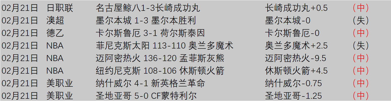 皇马欧冠征,程连战连胜,完胜萨尔茨,B体育,体育博彩平台,体育投注,即时赛事投注,体育赔率,B体育官网