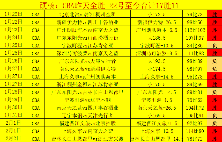 梁靖崑,王楚钦晋级,乒乓球男单,B体育,体育博彩平台,体育投注,即时赛事投注,体育赔率,B体育官网