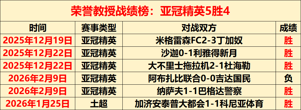 曼联史上转,会费最贵,年以,B体育,体育博彩平台,体育投注,即时赛事投注,体育赔率,B体育官网