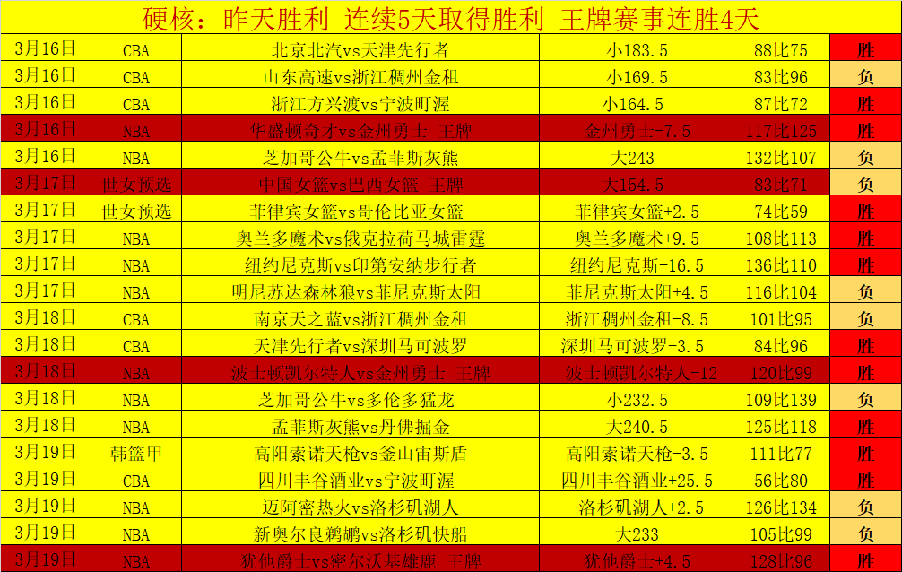 排列三第,期专家推荐,奇偶定码及,B体育,体育博彩平台,体育投注,即时赛事投注,体育赔率,B体育官网