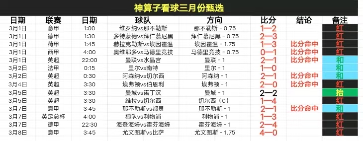 莱斯特城主,场防线六日,连战专家质,B体育,体育博彩平台,体育投注,即时赛事投注,体育赔率,B体育官网