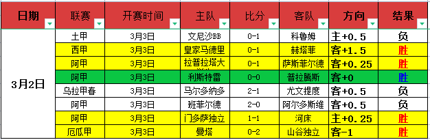 飞飞,无限宇宙技,术测试引玩,B体育,体育博彩平台,体育投注,即时赛事投注,体育赔率,B体育官网