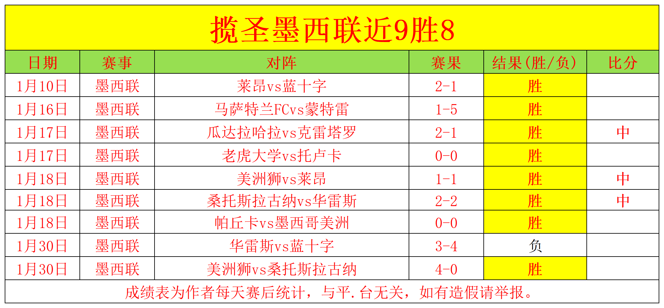 特尔施特根,回归欧冠,将取代什琴,B体育,体育博彩平台,体育投注,即时赛事投注,体育赔率,B体育官网