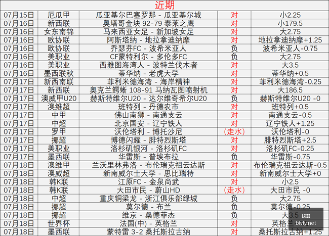 今日战报五,星墨西哥超,级联赛再传,B体育,体育博彩平台,体育投注,即时赛事投注,体育赔率,B体育官网