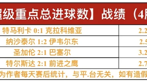 約基奇、亞歷山大領先MVP競賽，文班傑林斯基與歐文-布倫森排名第五六，申京入圍前十，詹姆斯獲得提名