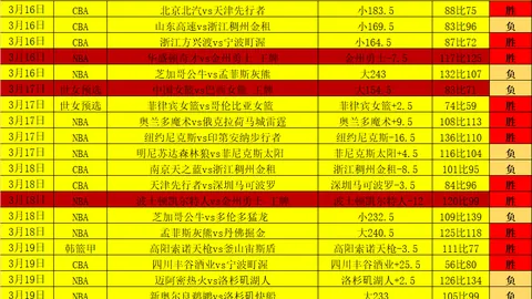 排列三第2026055期专家推荐奇偶定码及胆码