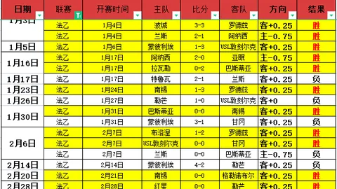 推荐 周六015国际赛预测：墨西哥对葡萄牙专家质合分析